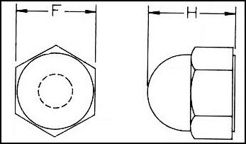 Metric Nylon Cap Nuts Diagrammatic