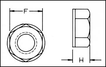 Nylon Lock Nuts Diagrammatic