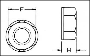 Self-Threading Lock Nuts Diagrammatic